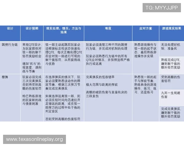 全面解析21点必胜表格的使用方法与技巧，帮助玩家制定科学的游戏策略实现稳定盈利